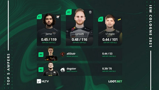 TES逆转G2夺得天王山优势 369剑魔表现惊艳