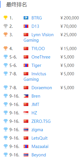 中国助力沙特2030愿景的基建与电竞合作