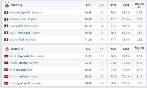 中国战队在国际赛场上首次夺得街头篮球冠军