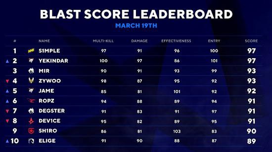 PUBG新作黑域撤离二测体验评测